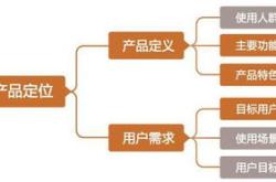 餐饮选址和产品的关系