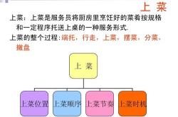 餐饮行业管理策略