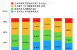餐饮人均消费多少合适