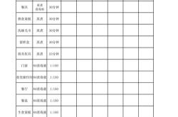 餐饮消毒登记表怎么写