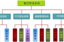 智能餐饮管理系统
