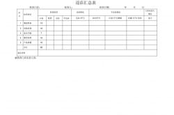 餐饮浪费监督检查表格