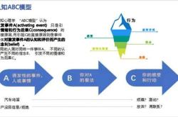 2020餐饮经理工作规划