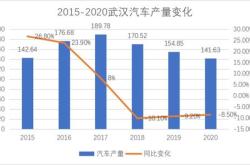 餐饮数据统计分析表