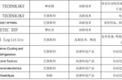 全球茶叶采购平台排名榜