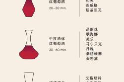 中国红酒排名前十