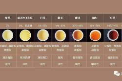 艾叶茶和艾尖茶的区别