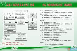 餐饮流程图图片