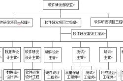 餐饮部经理岗位职责内容