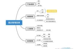 酒店连锁经营的特点