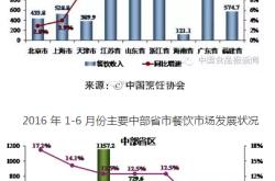 法国餐饮业的发展状况