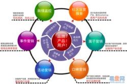 怎么去介绍茶叶给客人