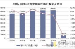 上海茶叶进出口有限公司电话