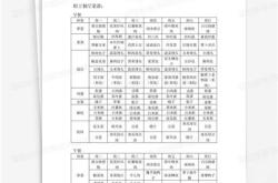 一周员工餐菜谱怎么安排