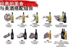 红酒三文鱼的做法窍门