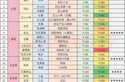 宁波冷库出租信息