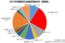中国餐饮业统计