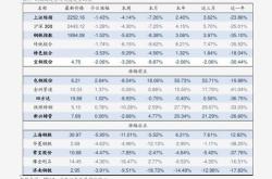 茶叶种类及其单价排名