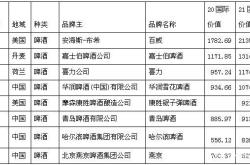中国最出名的红酒公司