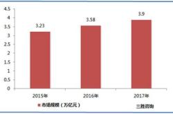 特色餐饮市场分析报告