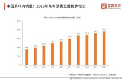 茶叶测评行业分析怎么写