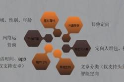 餐饮抖音营销方案