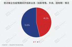 疫情对零售业的影响报告