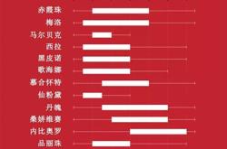 年份久的红酒好还是新的好