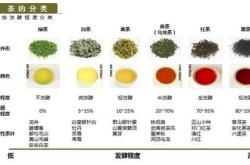 蜂蜜和茶叶水一起喝可以吗