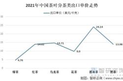 茶叶公司发展规划方案
