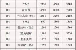 武汉云雾山风景区门票价格