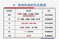 毒药茶叶价格