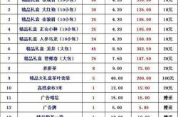 茗扬天下茶叶价格表