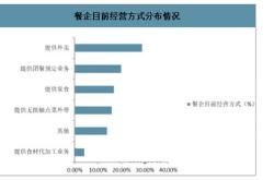 疫情之下的餐饮业目前的现状是怎样的?