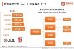 做微商卖茶叶怎么找代理商