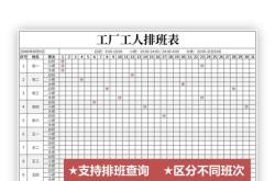 餐饮排班的原则是什么