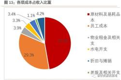 海底捞为例的餐饮业行业分析