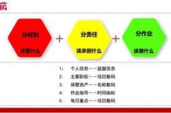 餐饮行业创新创业