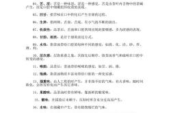 茶叶的意义或重要性