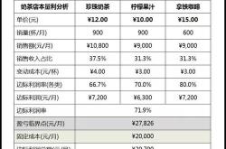 茶叶经营方案设计
