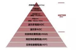 欧洲红酒主要产地