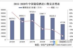2019中国进口红酒市场现状