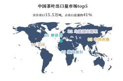 茶叶贸易发展历程