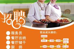 云南云勤集团2021年校园招聘