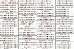 一号柑普价格