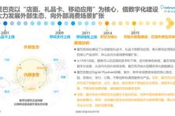 餐饮企业排放标准规范