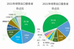 广西茶叶出口贸易发展现状