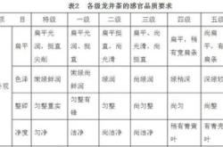 茶叶感官审评的作用