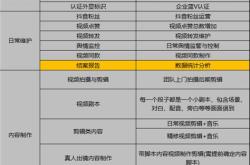 抖音怎么绑定代运营商