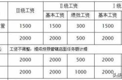 餐饮行业薪酬管理制度